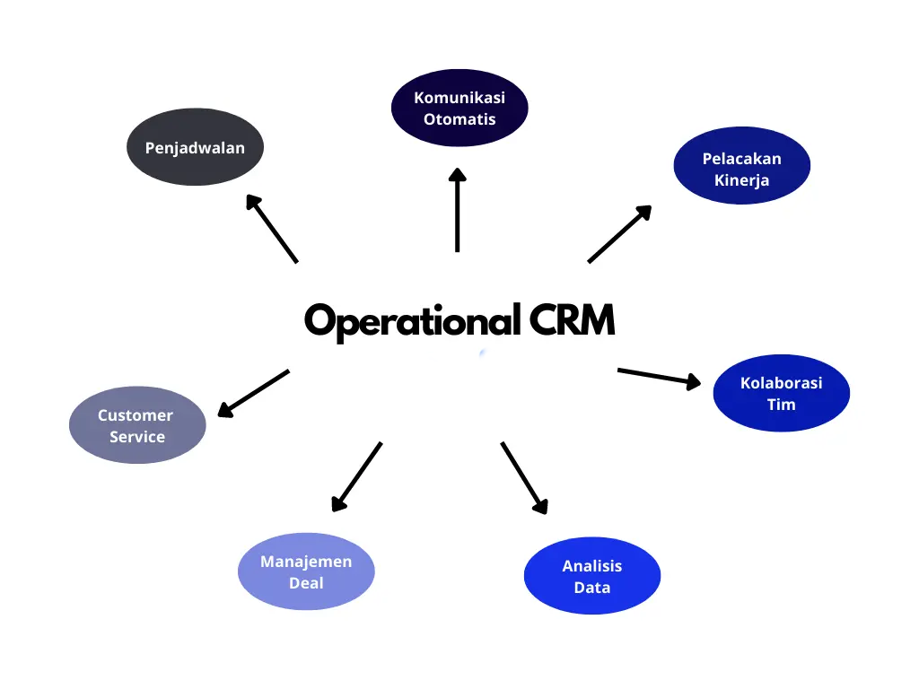 CRM Operational Illustration / Image: Google